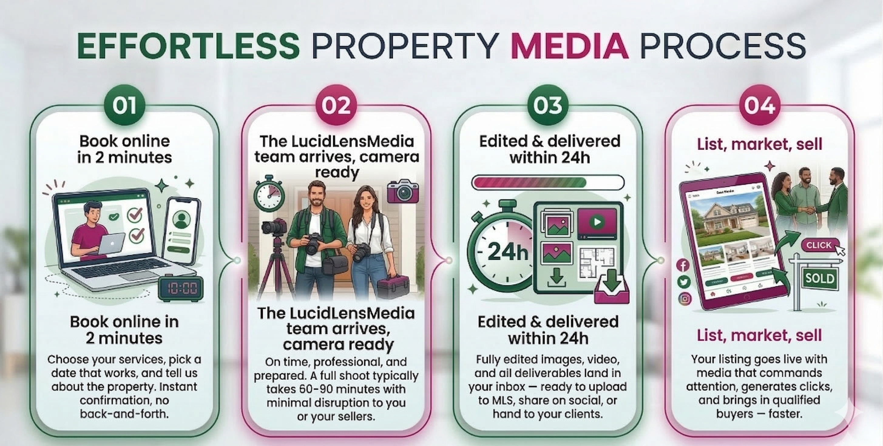 How It Works Process Infographic